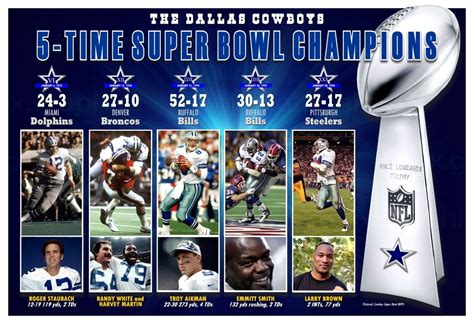 dallas cowboys standings nfc east|cowboys last super bowl appearance.